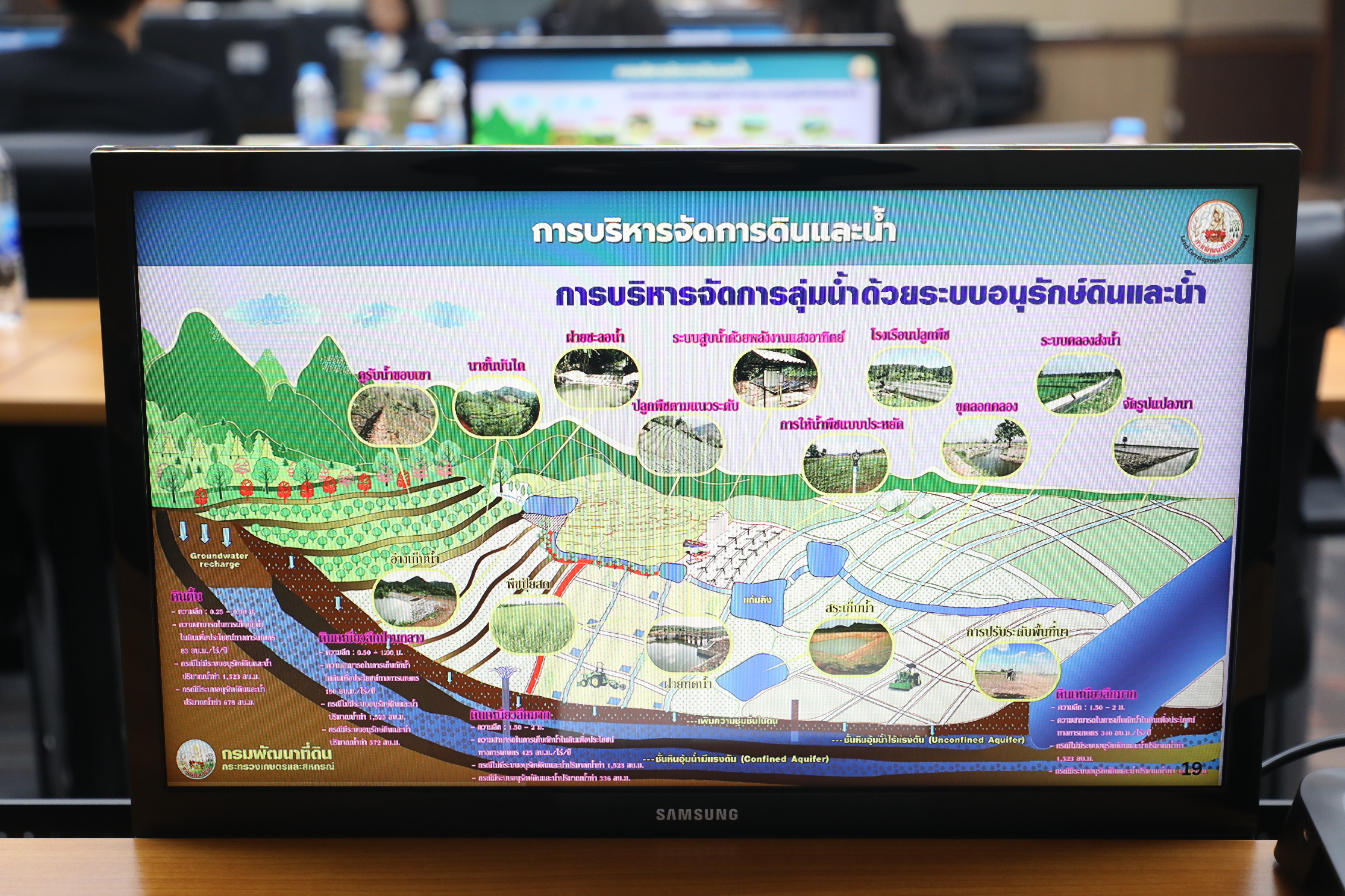 title - ส.ปก. ร่วมประชุมสัญจรภายใต้กำกับดูแลของรองปลัดกระทรวงเกษตรและสหกรณ์ (นายกฤษ อุตตมะเวทิน)